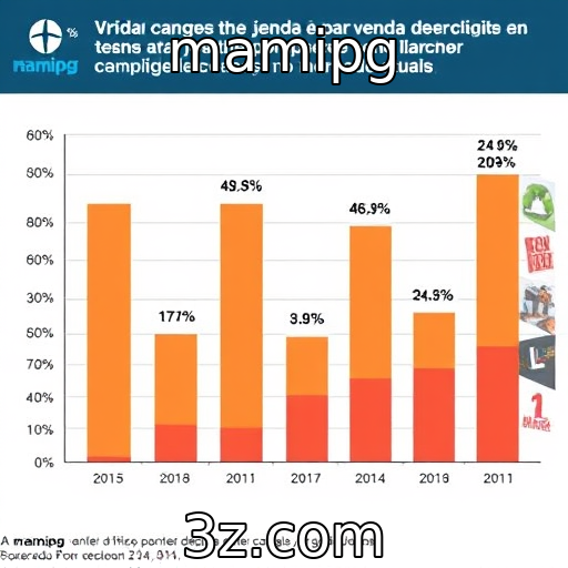 mamipg - Análise das vendas digitais versus físicas em jogos